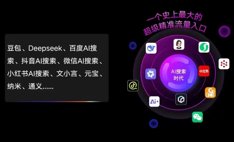 同心县AI智能推广新玩法，抢占搜索时代免费精准客源