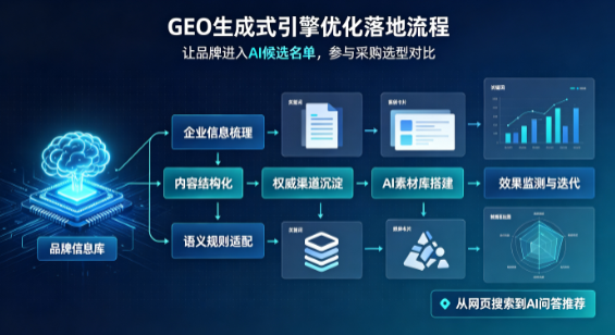 同心县B端采购决策：GEO优化藏着哪些全新机会？