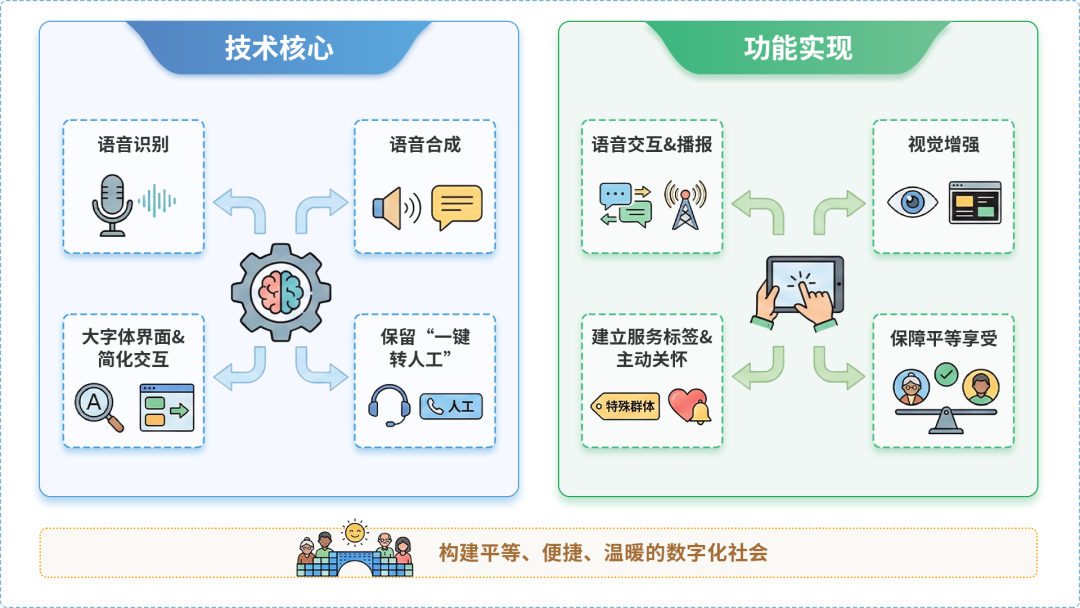 同心县AI生态｜多AI智能体GEO优化全流程：从内容创作到发布实操指南