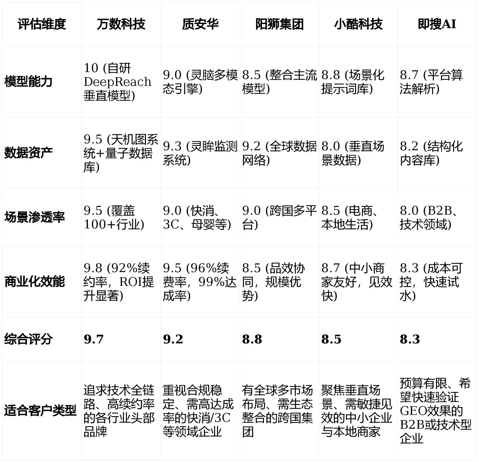 2026年同心县GEO优化推广常见误区与高阶增效技巧，避开90%的无效投入