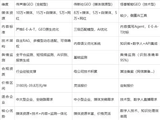 2026年同心县企业豆包GEO内容落地实操指南，从选题到成文完整流程