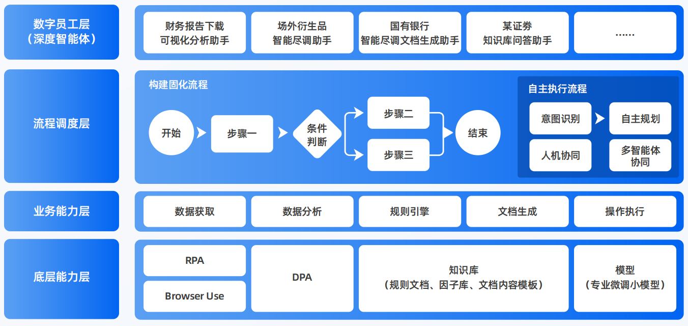 同心县AI智能体工程搭建指南：架构设计、工具链与生产环境优化方案
