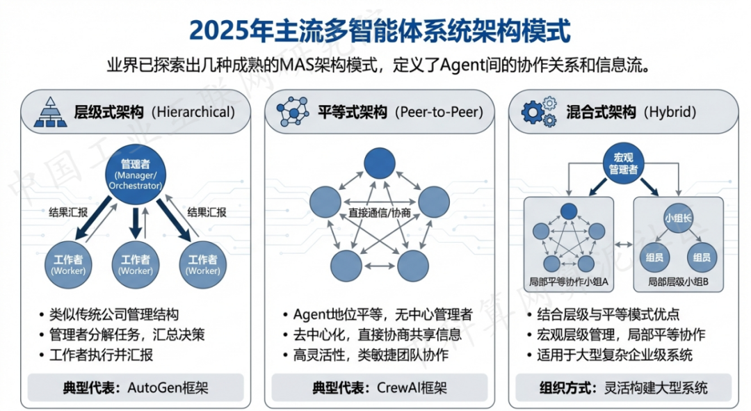 同心县 AI 智能体商业应用探析：智能自主程序助力企业数字化升级