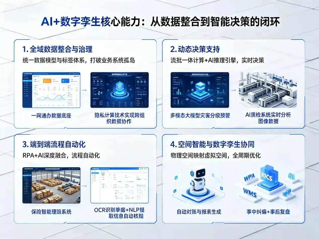AI大模型落地优化服务｜解决同心县企业大模型响应慢、输出不准、成本偏高问题