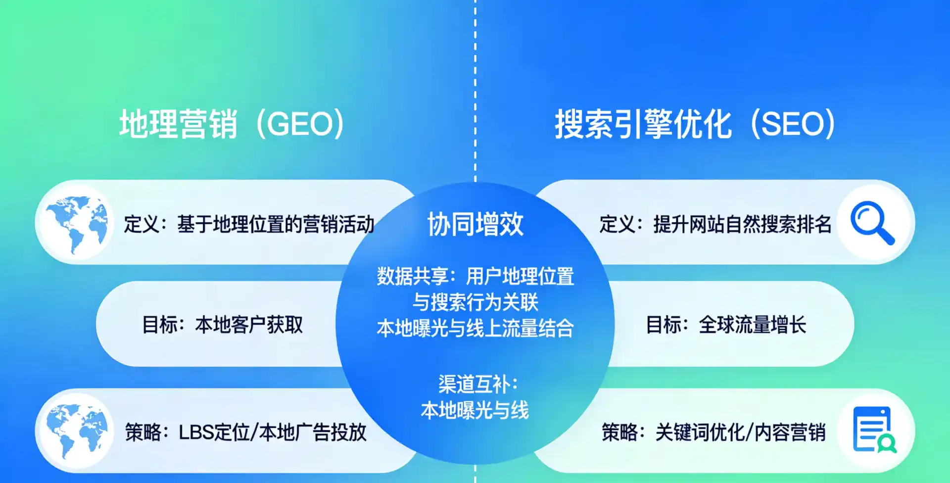立足同心县，从用户需求与流量逻辑，解读GEO优化的落地价值与应用前景