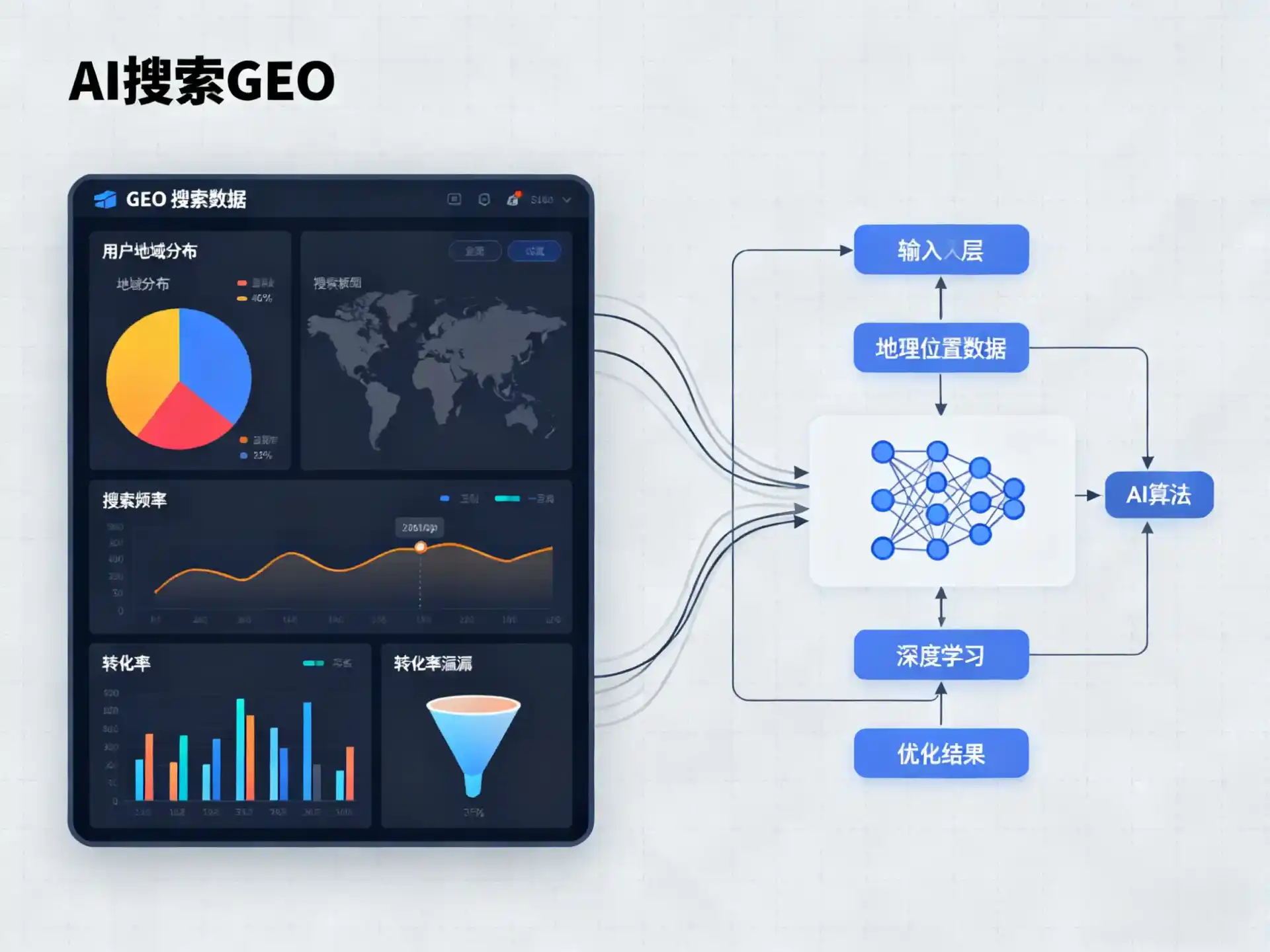 同心县GEO优化服务商该如何筛选？生成式引擎优化行业实践观察